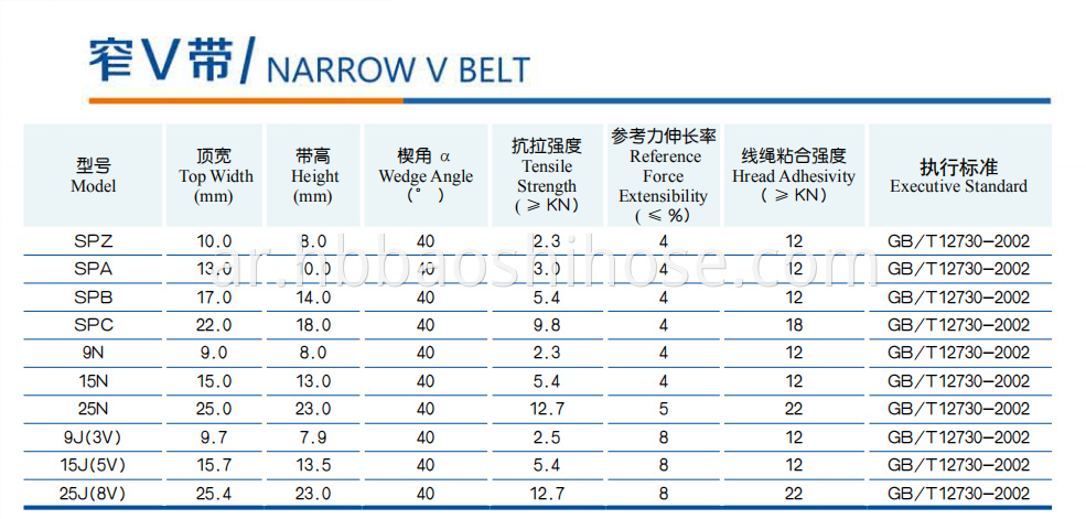 Rubber Narrow V-belt 